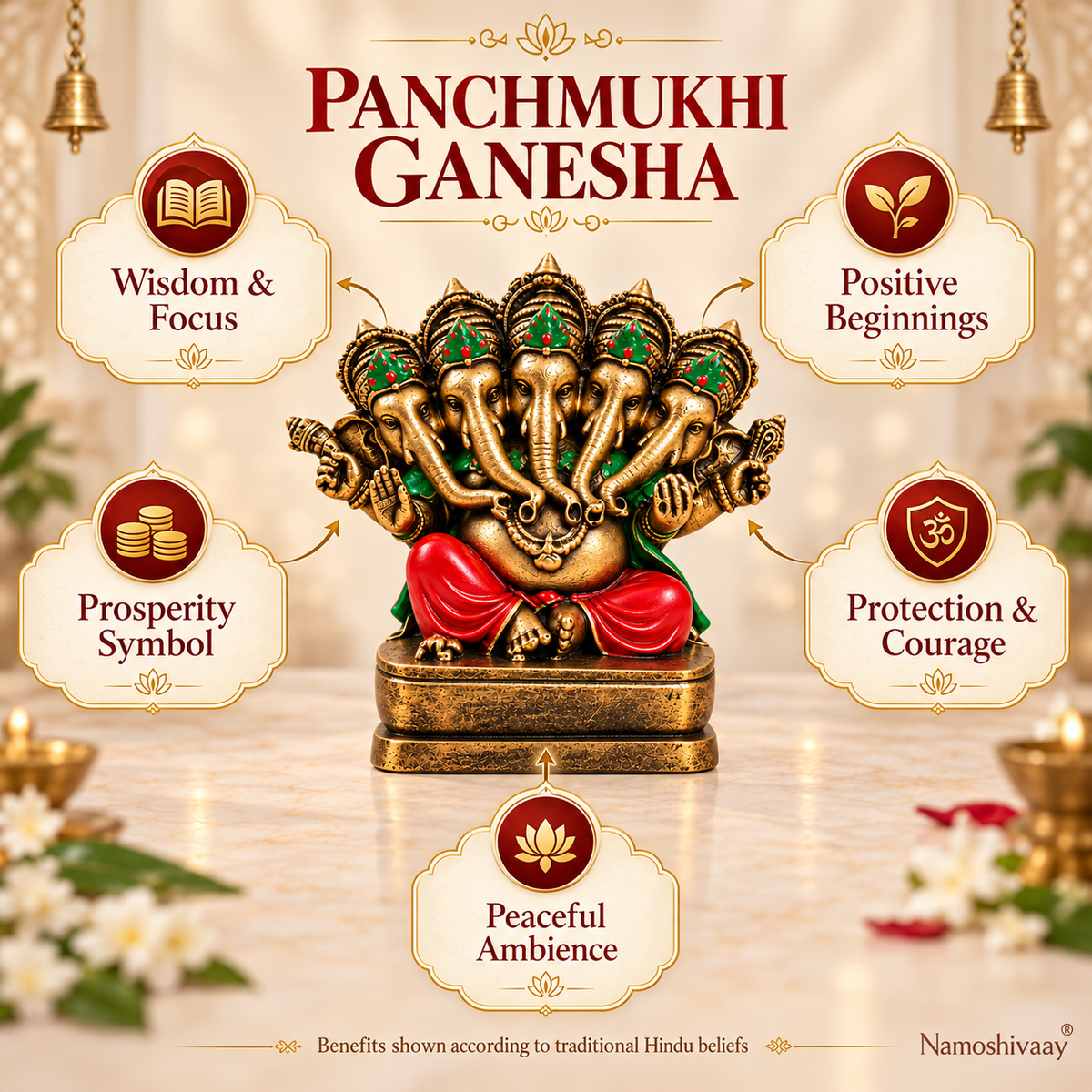 Panchmukhi Rich Gold Ganesha Idol