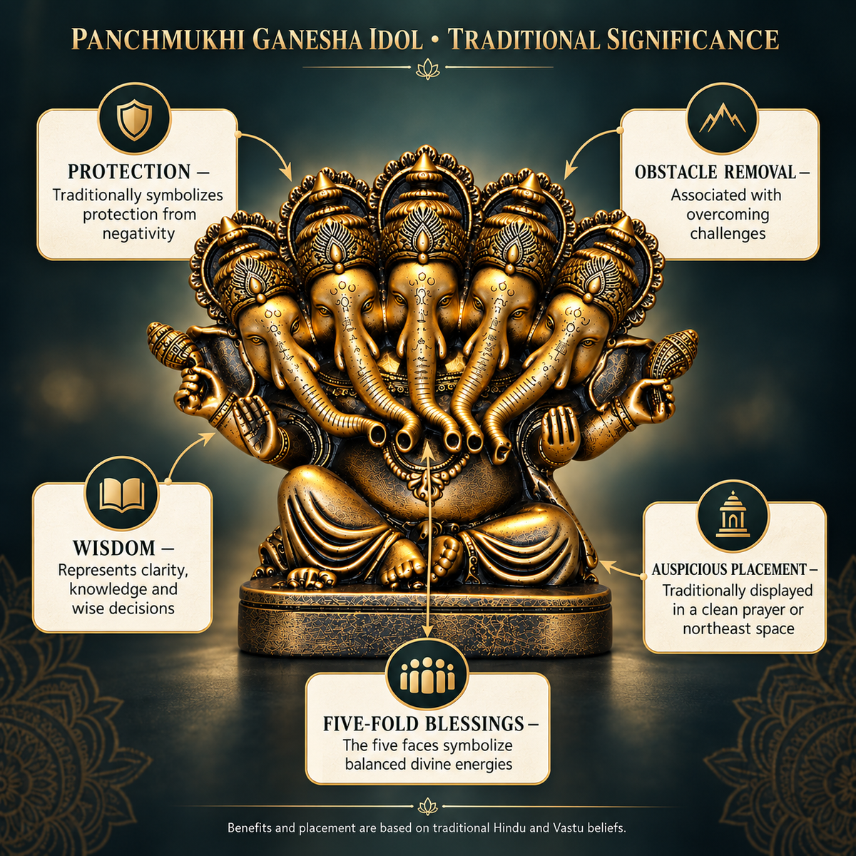 Panchmukhi Ganesha Idol